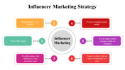 100071-influencer-marketing-strategy-02