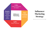 100071-influencer-marketing-strategy-04