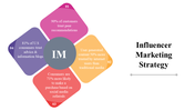 100071-influencer-marketing-strategy-05