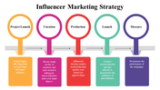 100071-influencer-marketing-strategy-06