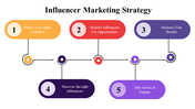 100071-influencer-marketing-strategy-07