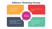 100071-influencer-marketing-strategy-08