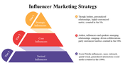 100071-influencer-marketing-strategy-10