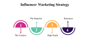 100071-influencer-marketing-strategy-16