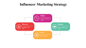 100071-influencer-marketing-strategy-17