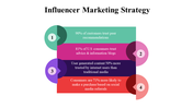 100071-influencer-marketing-strategy-18