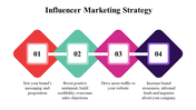 100071-influencer-marketing-strategy-19