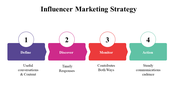 100071-influencer-marketing-strategy-21