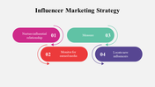 100071-influencer-marketing-strategy-22