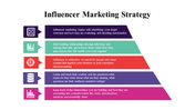 100071-influencer-marketing-strategy-26