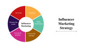 100071-influencer-marketing-strategy-27