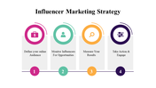 100071-influencer-marketing-strategy-28