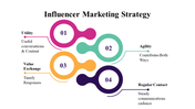 100071-influencer-marketing-strategy-30