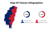 100074-map-of-taiwan-infographics-04