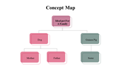 100079-concept-map-03