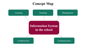 100079-concept-map-08