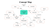 100079-concept-map-09