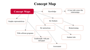 100079-concept-map-10