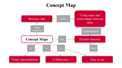 100079-concept-map-11