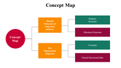 100079-concept-map-18