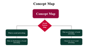 100079-concept-map-22