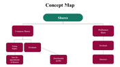 100079-concept-map-23