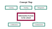 100079-concept-map-29