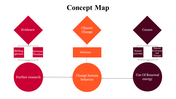 100079-concept-map-30