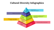 100081-cultural-diversity-infographics-04