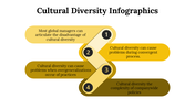 100081-cultural-diversity-infographics-06