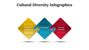 100081-cultural-diversity-infographics-07