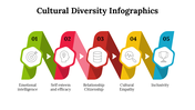 100081-cultural-diversity-infographics-11