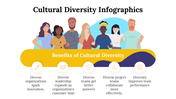 100081-cultural-diversity-infographics-17