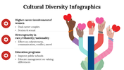 100081-cultural-diversity-infographics-21