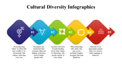 100081-cultural-diversity-infographics-25