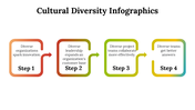 100081-cultural-diversity-infographics-29