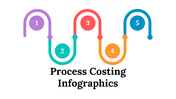 100083-process-costing-infographics-01