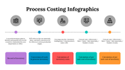 100083-process-costing-infographics-02