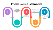 100083-process-costing-infographics-03