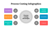 100083-process-costing-infographics-04