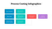 100083-process-costing-infographics-05