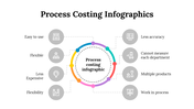 100083-process-costing-infographics-06