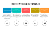 100083-process-costing-infographics-07