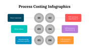 100083-process-costing-infographics-08