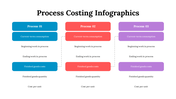 100083-process-costing-infographics-10