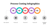 100083-process-costing-infographics-11