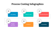 100083-process-costing-infographics-12