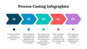 100083-process-costing-infographics-13