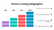 100083-process-costing-infographics-14