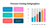 100083-process-costing-infographics-15